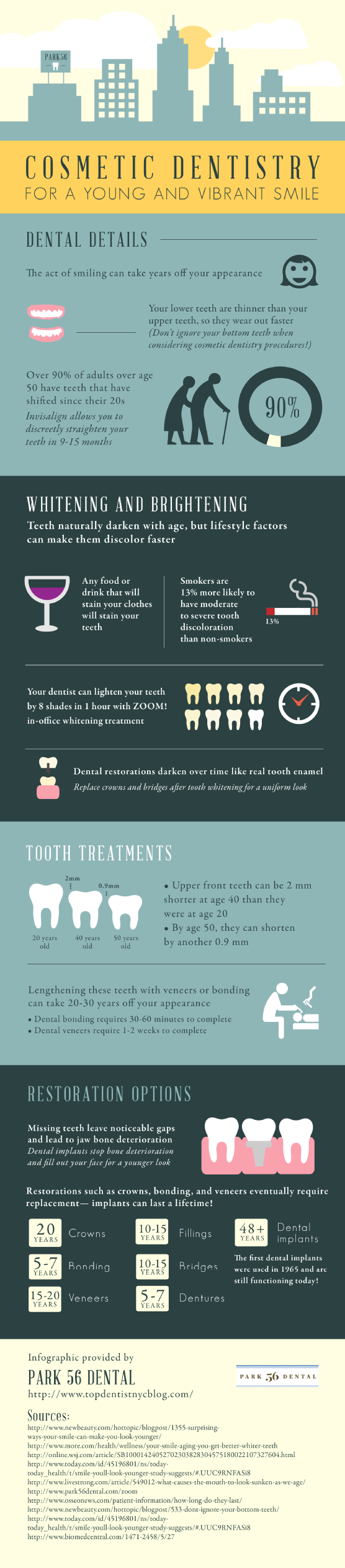 Cosmetic-Dentistry-Infographic